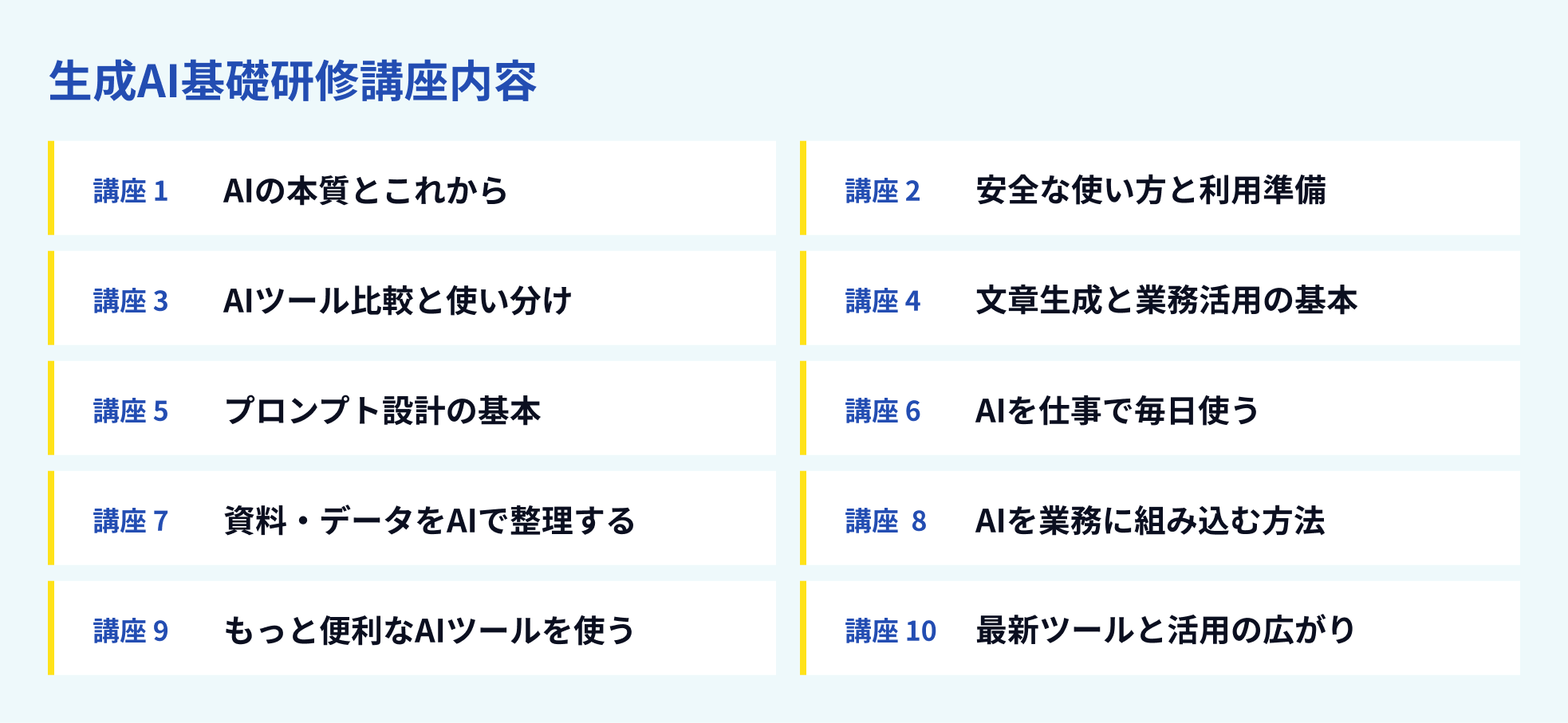 生成AI基礎研修講座内容 講座1 AIの本質とこれから 講座2 安全な使い方と利用準備 講座3 AIツール比較と使い分け 講座4 文章生成と業務活用の基本 講座5 プロンプト設計の基本 講座6 AIを仕事で毎日使う 講座7 資料・データをAIで整理する 講座8 AIを業務に組み込む方法 講座9 もっと便利なAIツールを使う 講座10 最新ツールと活用の広がり